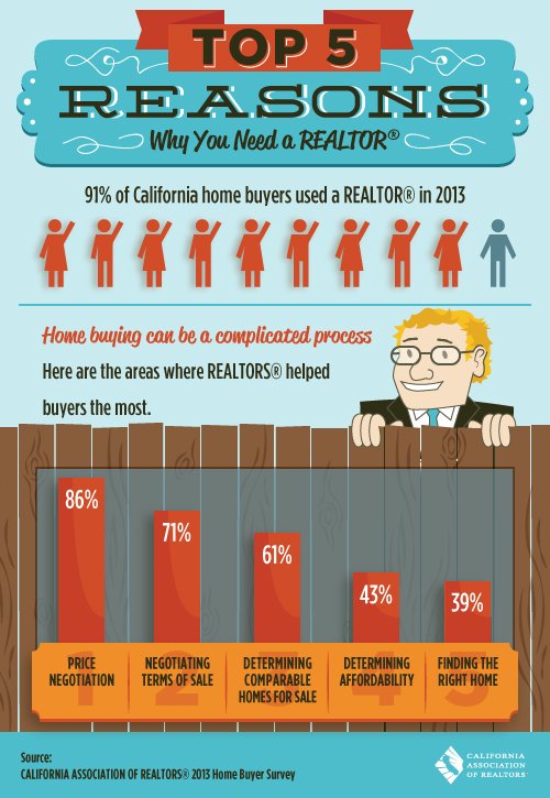 5 Reasons you need a realtor